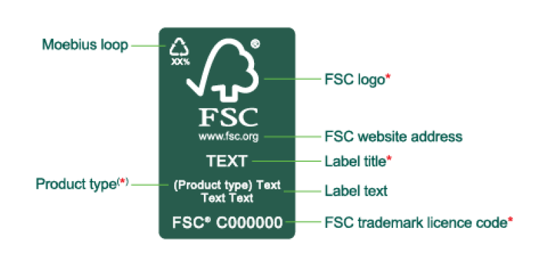 具有FSC標章的產品，表示原料來源也是綠色材料