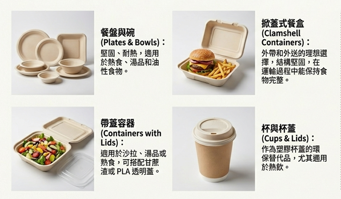 許多植纖產品可以運用在餐盤、碗、掀蓋式的餐盒等等