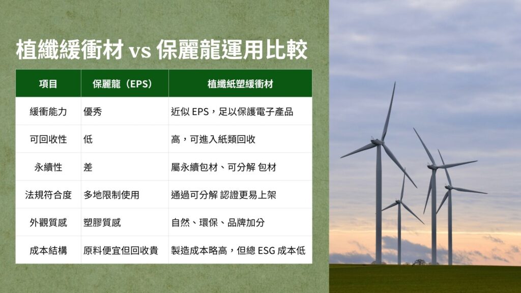 綠色包材代表-植纖，由於紙塑工藝的彈性與可塑性，能夠協助在各領域場景不同的包材使用