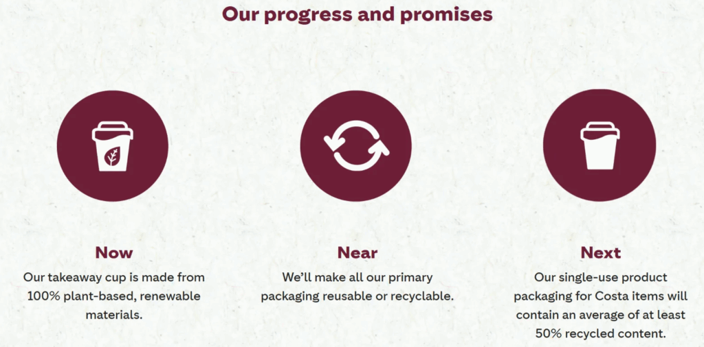 英國知名品牌Costa Coffee，將永續包裝融入在品牌經營