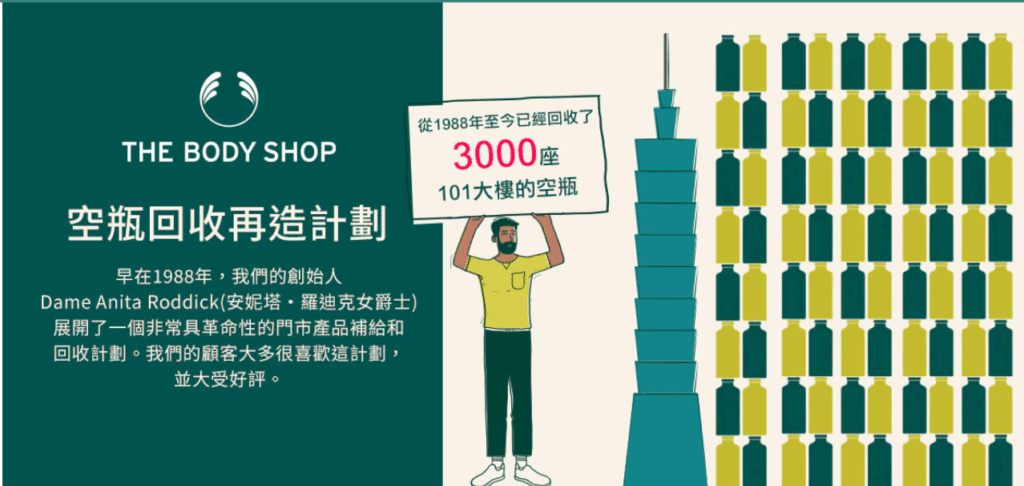 The Body Shop透過再生塑膠打造永續循環鏈，從1988年至今已經回收了3000座101大樓。