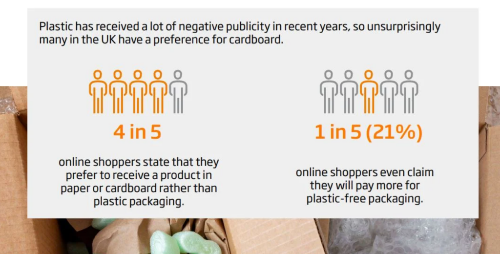 在ESG趨勢影響下,消費者對於品牌在永續發展的實際作為逐漸重視